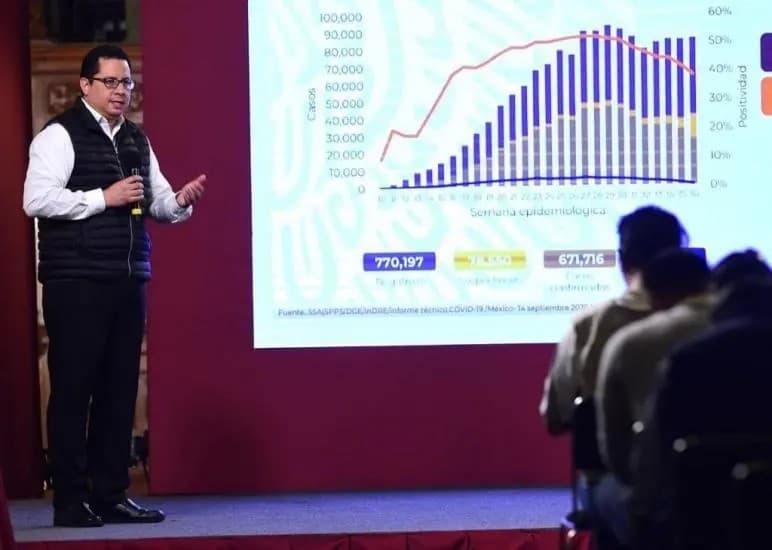 Coronavirus. México suma 671 mil 716 casos y 71 mil 049 muertes por COVID-19