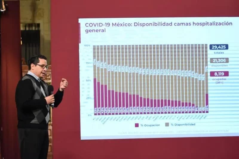 Coronavirus. México acumula 753 mil 90 contagios y 78 mil 492 muertes por COVID-19