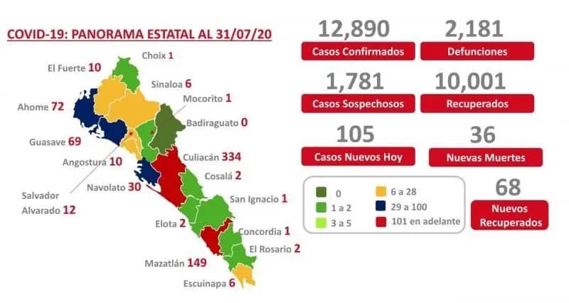 COVID-19. Sinaloa suma 12 mil 890 casos y registra 2 mil 181 muertes