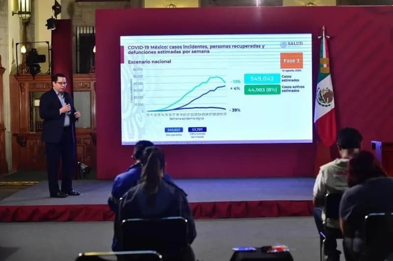 Coronavirus. México suma 511 mil 339 casos confirmados y 55 mil 908 muertes por COVID-19