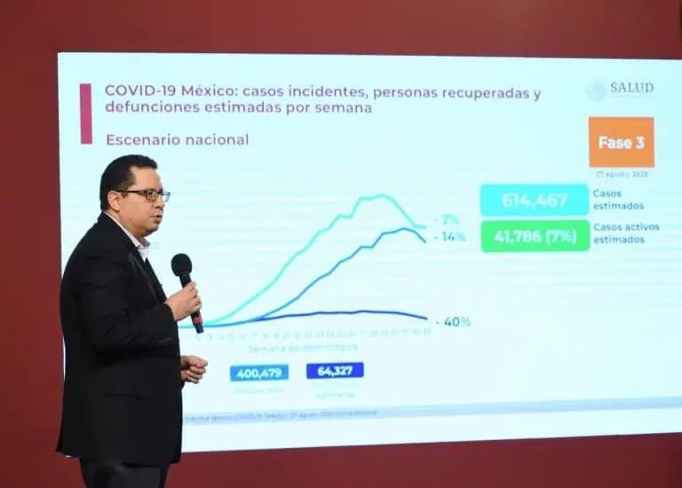 Coronavirus. México suma 62 mil 594 muertes y se acerca a los 580 mil casos confirmados