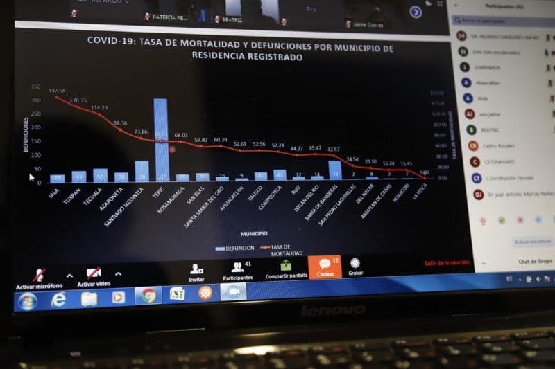 Con Información y Concientización, enfrentamos al COVID-19 en Nayarit: Jaime Cuevas