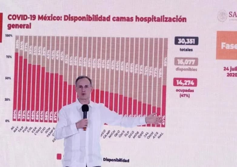 Coronavirus. México acumula 378 mil 285 casos y 46 mil 645 muertes por COVID-19