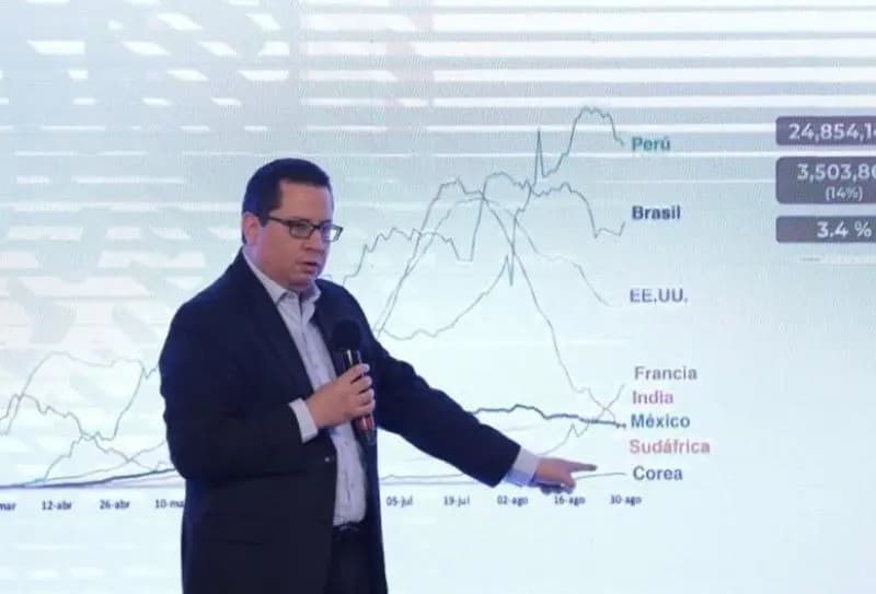 Coronavirus. México se aproxima a los 600 mil casos y suma 64 mil 414 muertes por COVID-19
