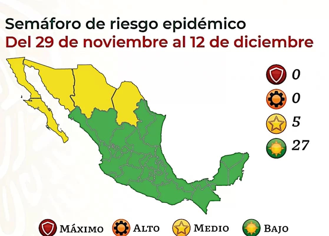 Nayarit se mantiene en verde mientras el norte retrocede