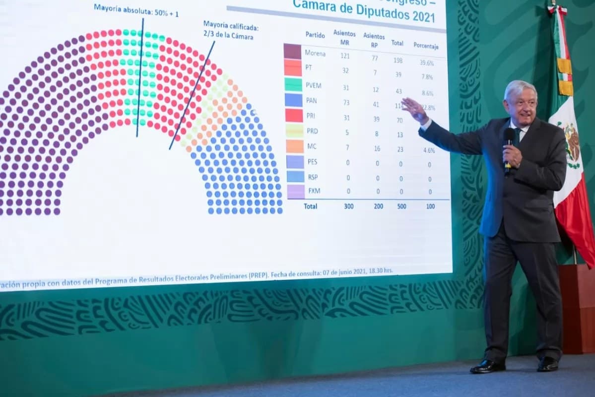 El problema de las “pluris”