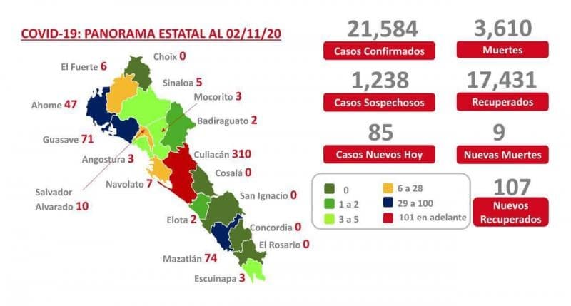 Covid-19. Sinaloa registra más de 3 mil 600 muertes
