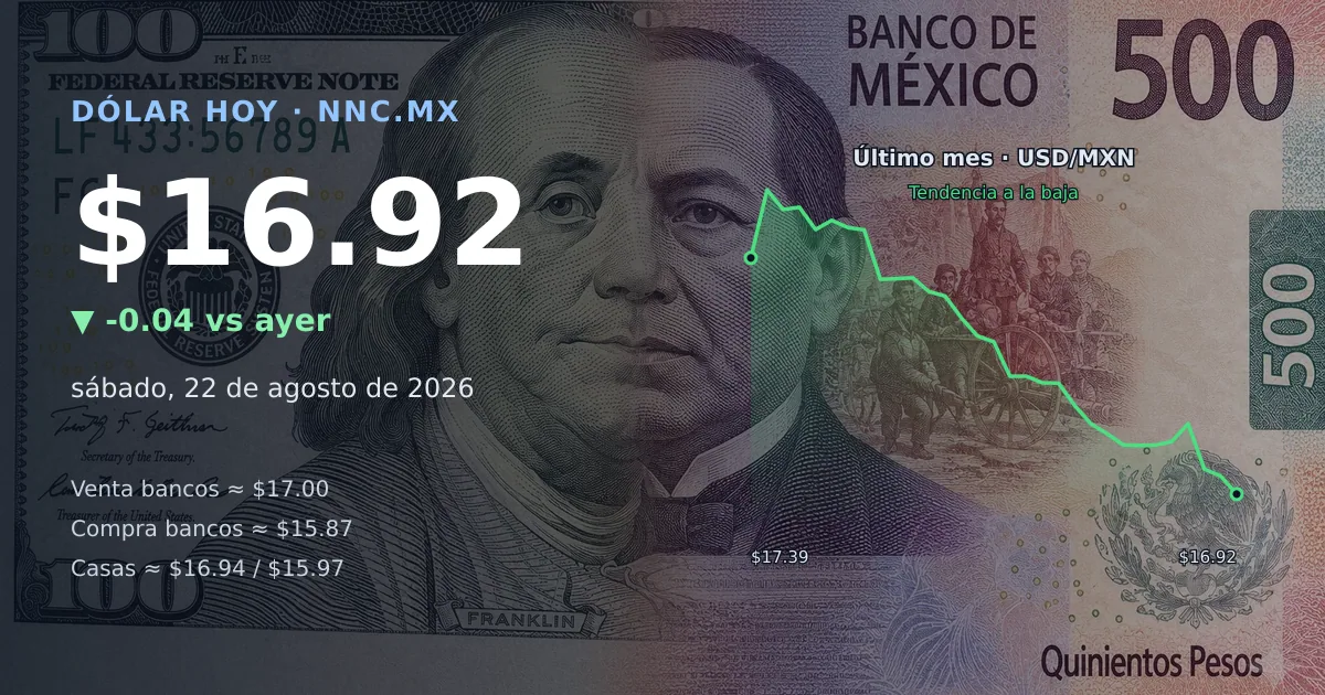 Así cotiza el precio del dólar hoy sábado 22 de agosto de 2026 en México
