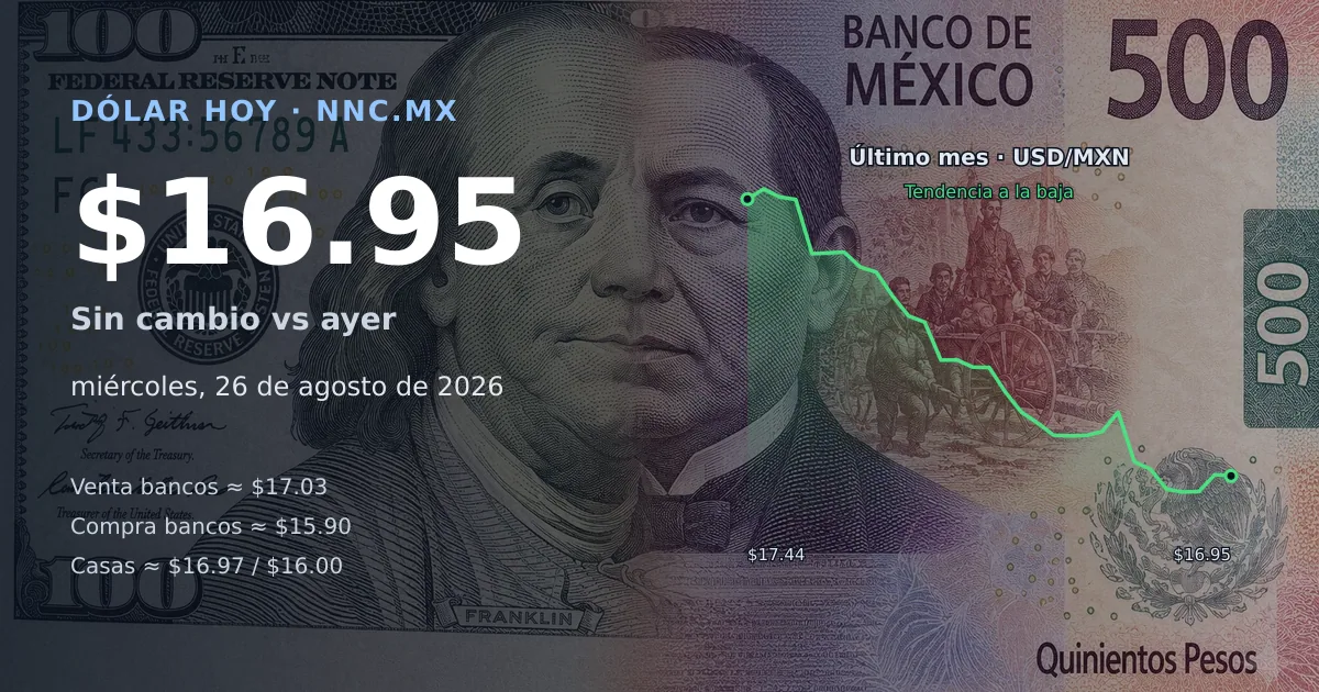 Así cotiza el precio del dólar hoy miércoles 26 de agosto de 2026 en México