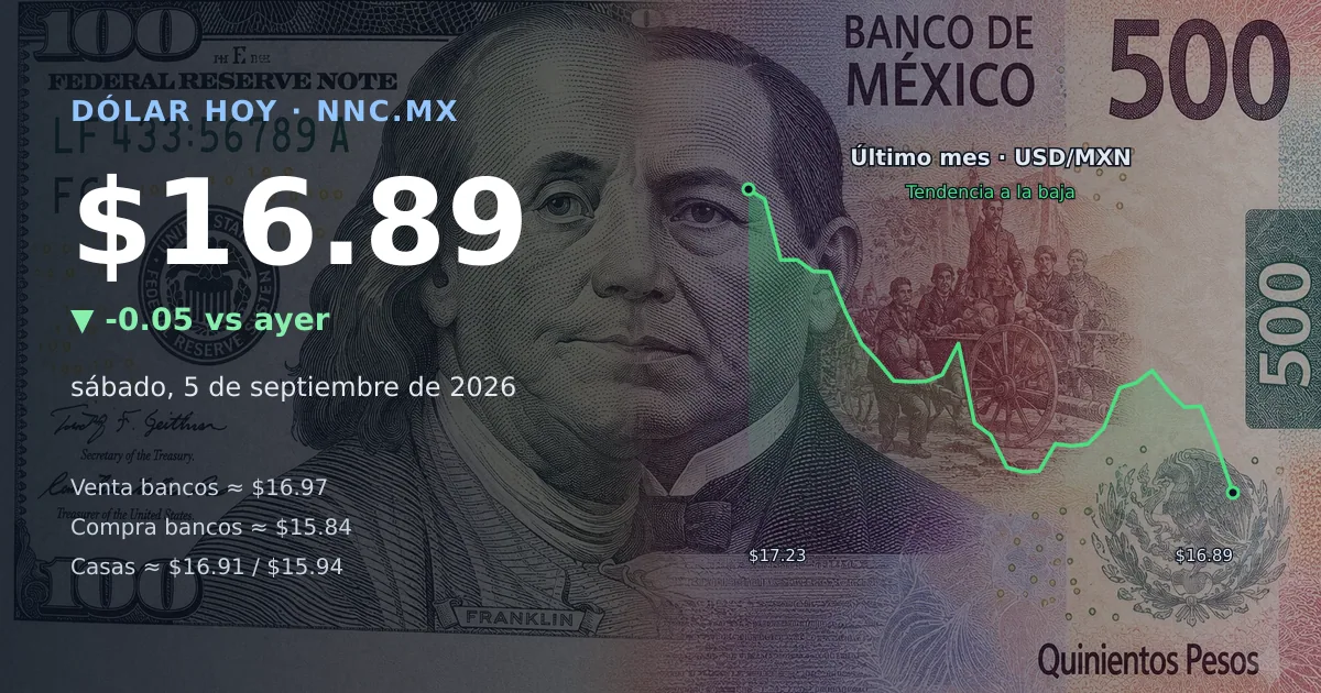 Así cotiza el precio del dólar hoy sábado 5 de septiembre de 2026 en México