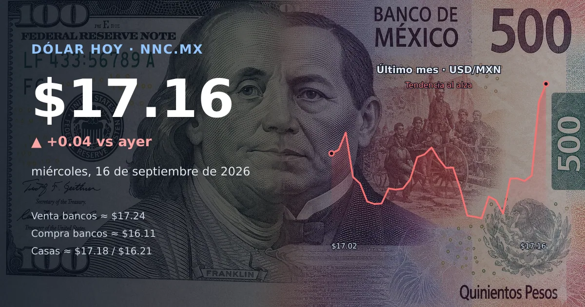 Así cotiza el precio del dólar hoy miércoles 16 de septiembre de 2026 en México
