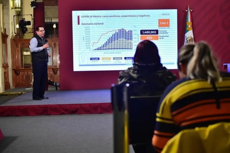 Coronavirus. México acumula 663 mil 973 contagios  y suma 3 mil 278 muertes