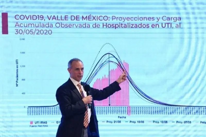 Epidemia activa en México es de solo el 5%: López-Gatell