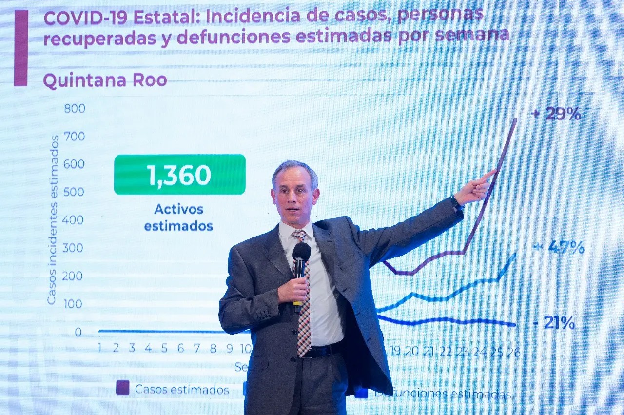 Coronavirus. México acumula 328 mil 703 casos y supera las 36 mil muertes