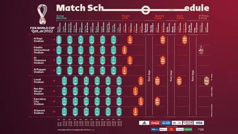 FIFA presenta días y horarios para el mundial de Qatar 2022
