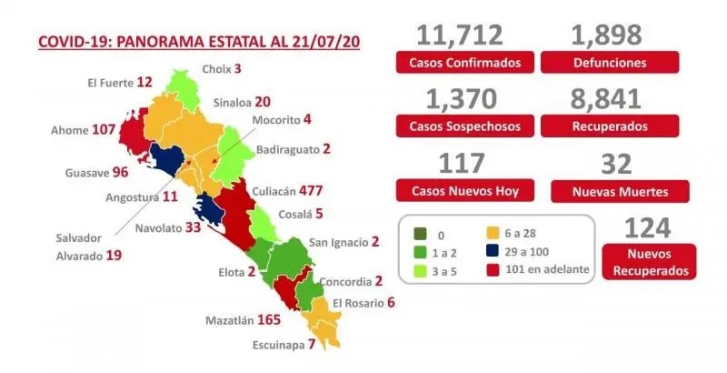 COVID-19. Sinaloa suma 11 mil 712 casos confirmados y registra mil 898 muertes