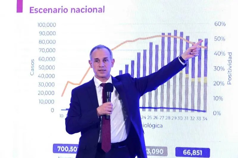 Coronavirus. México suma 623 mil 80 contagios y 66 mil 851 muertes por COVID-19