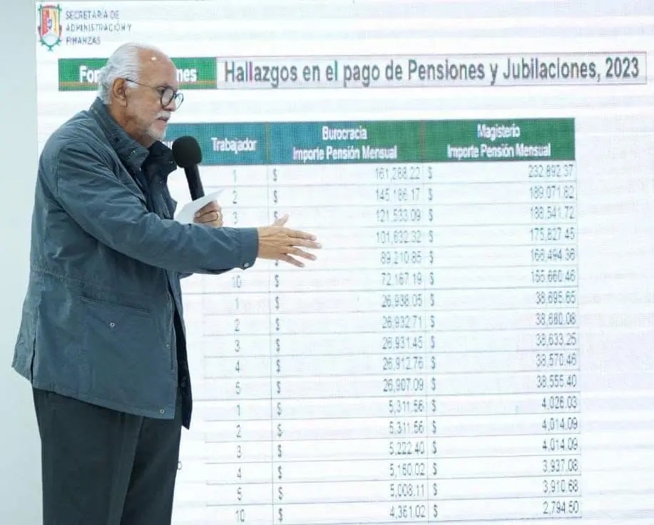 Se investigará el fondo de pensiones a través de una auditoría forense