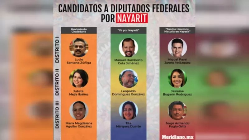 Candidatos a legisladores federales arrancan campaña en Nayarit