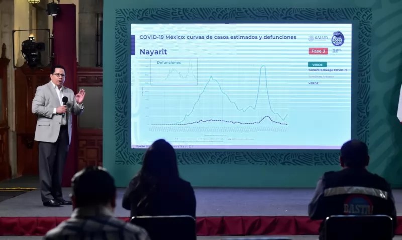Alerta Salud por incremento de casos de COVID-19 en Nayarit y 9 Estados más