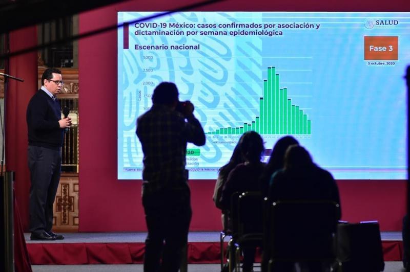 COVID-19. México se acerca a los 800 mil contagios y suma 82 mil 726 muertes