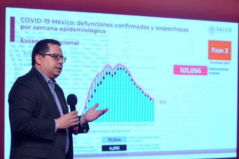 COVID-19. México suma 86 mil 338 muertes y 854 mil 926 casos positivos