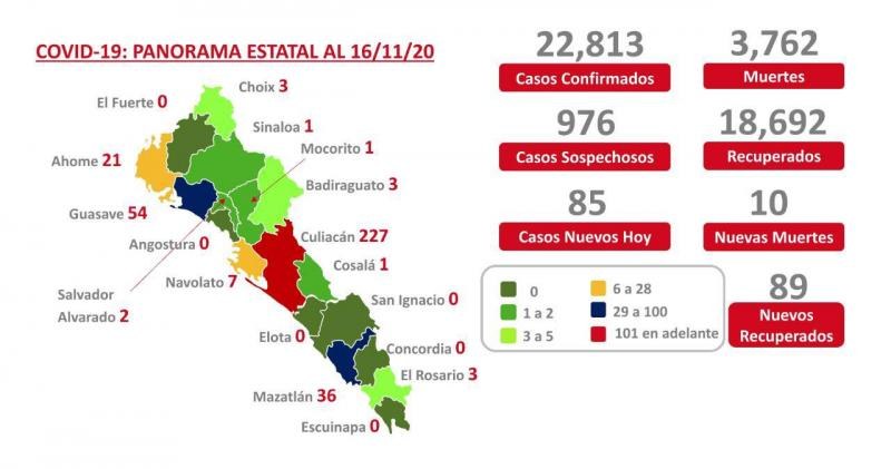 Covid-19. Sinaloa regresa a semáforo epidemiológico amarillo